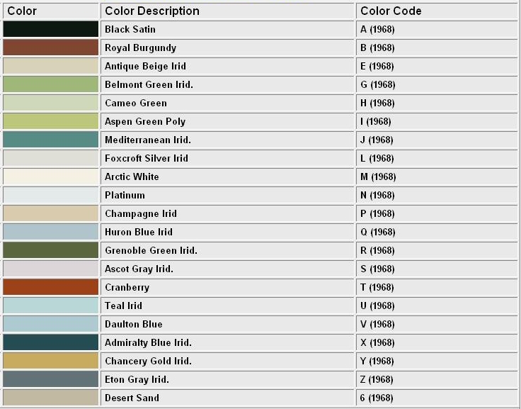 1968 Continental Mark III color codes